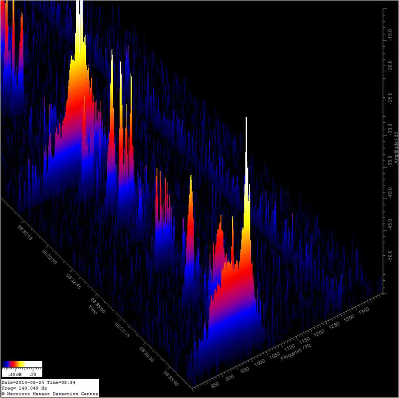 Illustration for article titled Radio Signature of the First Camelopardalids Meteor Shower